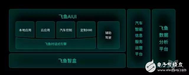 智能語(yǔ)音交互在汽車上的應(yīng)用有哪些