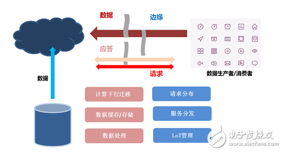 邊緣計(jì)算起步階段_智能快遞柜的邊緣設(shè)備如何發(fā)力