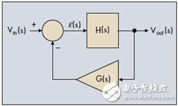 控制系統(tǒng)的穩(wěn)定性標(biāo)準(zhǔn)簡(jiǎn)介