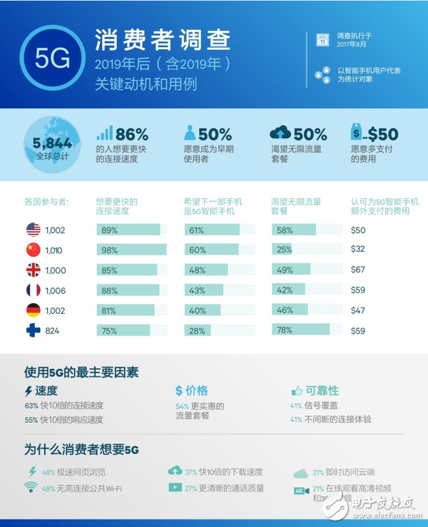 5G推進(jìn)會帶來怎樣的行業(yè)變革，我們應(yīng)該憧憬些什么