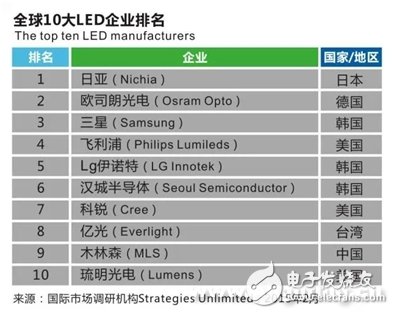 從39億到1000億 木林森如何形成生態(tài)鏈閉環(huán)？