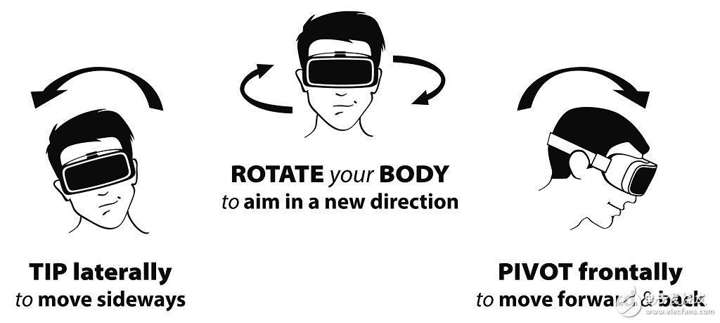 MONKEYmedia推出BodyNav，VR運動無需手動操作