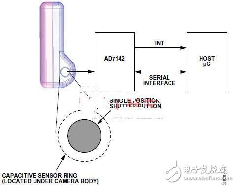 AD7142和電容傳感器環(huán)實現(xiàn)單鍵數(shù)字快門按鈕開發(fā)