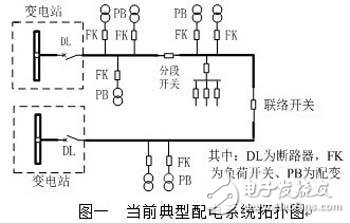 綜合配電自動(dòng)化終端的設(shè)計(jì)及實(shí)現(xiàn)