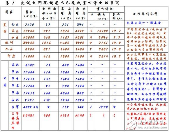 “三華”地區(qū)聯(lián)網(wǎng)規(guī)模寵大，符合電網(wǎng)合理受電規(guī)模嗎？