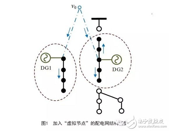 通過合理的孤島劃分實(shí)現(xiàn)孤島區(qū)域內(nèi)負(fù)荷的恢復(fù)供電