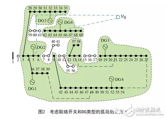 通過合理的孤島劃分實(shí)現(xiàn)孤島區(qū)域內(nèi)負(fù)荷的恢復(fù)供電