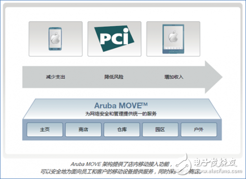 提前給雙11帶好安全帽，零售商WiFi還得看Aruba