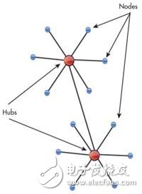 有了硬件模擬器“加持”以太網(wǎng)SoC測試才能“穩(wěn)準(zhǔn)狠”
