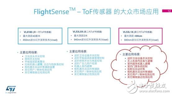 意法半導(dǎo)體最新FlightSense™ 技術(shù)和車載攝像頭解決方案媒體交流會(huì)-12.jpg