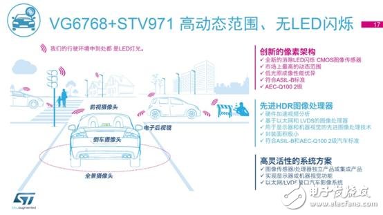 意法半導(dǎo)體最新FlightSense™ 技術(shù)和車載攝像頭解決方案媒體交流會(huì)-17.jpg