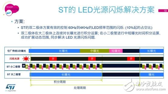 意法半導(dǎo)體最新FlightSense™ 技術(shù)和車載攝像頭解決方案媒體交流會(huì)-19.jpg