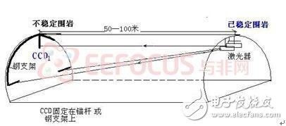 基于PIC32的鐵路隧道監(jiān)測(cè)系統(tǒng)的設(shè)計(jì)方案