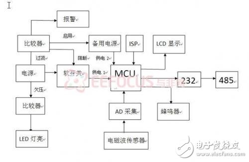 便攜式電磁波檢測(cè)儀詳解