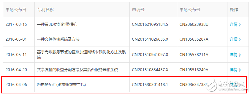全球區(qū)塊鏈專利榜解讀：中國企業(yè)拿下半壁江山，斗魚都上榜了，搞“玩客幣”的迅雷為何缺席了?