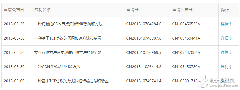 全球區(qū)塊鏈專利榜解讀：中國企業(yè)拿下半壁江山，斗魚都上榜了，搞“玩客幣”的迅雷為何缺席了?