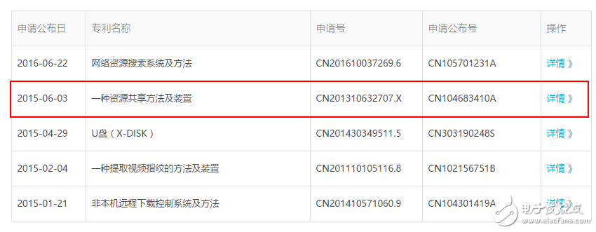 全球區(qū)塊鏈專利榜解讀：中國企業(yè)拿下半壁江山，斗魚都上榜了，搞“玩客幣”的迅雷為何缺席了?