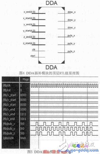 基于ARM和FPGA的開放性計算機數(shù)控系統(tǒng)