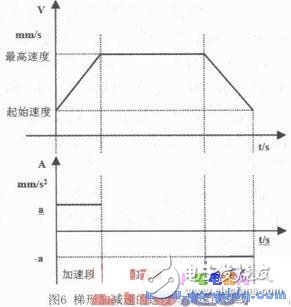 基于ARM和FPGA的開放性計算機數(shù)控系統(tǒng)