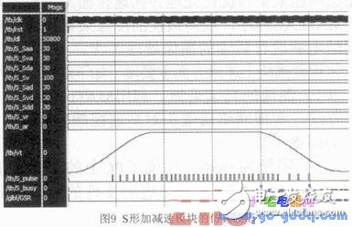 基于ARM和FPGA的開放性計算機數(shù)控系統(tǒng)