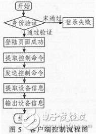 基于MSP430F1 49單片機(jī)的網(wǎng)絡(luò)控制系統(tǒng)溫控系統(tǒng)設(shè)計(jì)