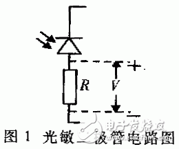 關(guān)于多通道抗凝血藥物篩選檢測(cè)儀設(shè)計(jì)解析