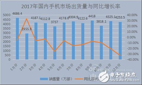 國內(nèi)智能手機(jī)產(chǎn)業(yè)凜冬已至 未來在哪里？