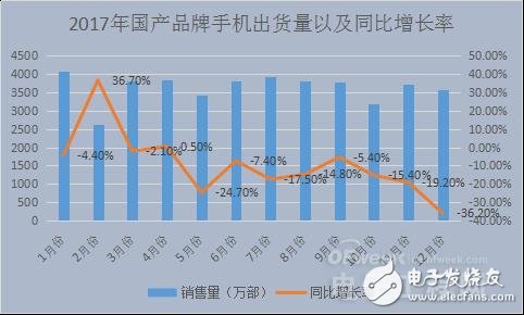 國內(nèi)智能手機(jī)產(chǎn)業(yè)凜冬已至 未來在哪里？