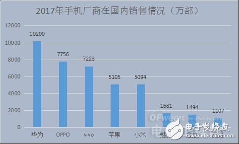 國內(nèi)智能手機(jī)產(chǎn)業(yè)凜冬已至 未來在哪里？