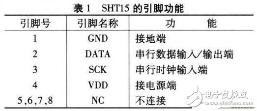 基于SHTl5型智能傳感器的溫/濕度監(jiān)控系統(tǒng)設(shè)計(jì)