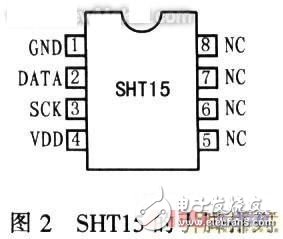 基于SHTl5型智能傳感器的溫/濕度監(jiān)控系統(tǒng)設(shè)計(jì)
