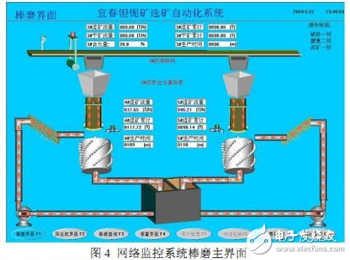選礦計量網絡監(jiān)控系統(tǒng)設計開發(fā)