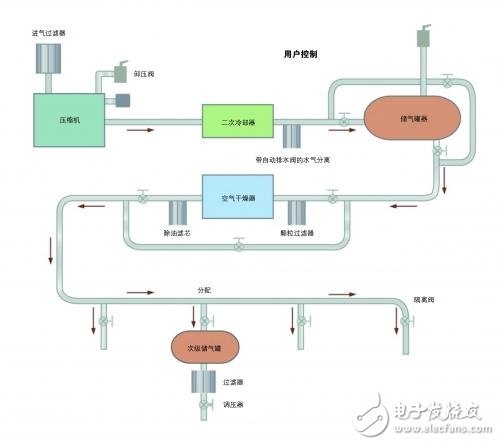 氣動應(yīng)用選擇重載壓力傳感器的技巧