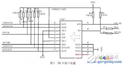 基于μC/OS-II的SD卡文件系統(tǒng)的設計與實現(xiàn)