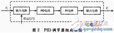 基于ARM微處理器的嵌入式溫控系統(tǒng)設計