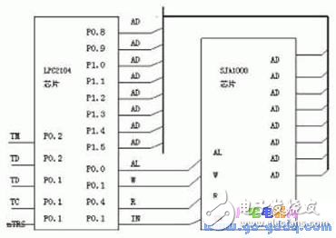 基于ARM2104的完整CAN節(jié)點(diǎn)設(shè)計(jì) 
