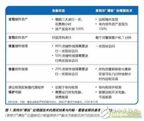 博銳處理器在醫(yī)療診斷中的應(yīng)用