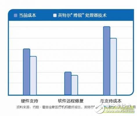 博銳處理器在醫(yī)療診斷中的應(yīng)用