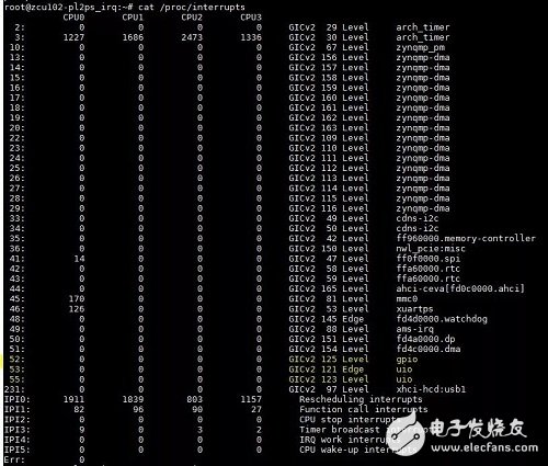 Zynq UltraScale+ MPSoC 上的多個(gè)Linux UIO設(shè)計(jì)