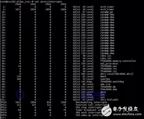 Zynq UltraScale+ MPSoC 上的多個(gè)Linux UIO設(shè)計(jì)
