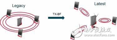 5G WiFi將在傳輸千兆吞吐量方面，運(yùn)行速度更快、效率更高