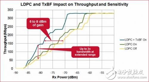 5G WiFi將在傳輸千兆吞吐量方面，運(yùn)行速度更快、效率更高