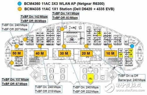 5G WiFi將在傳輸千兆吞吐量方面，運(yùn)行速度更快、效率更高