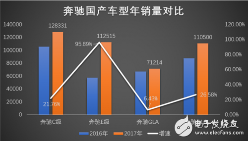理性分析奔馳在中國(guó)的市場(chǎng)趨勢(shì)