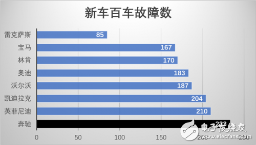 理性分析奔馳在中國(guó)的市場(chǎng)趨勢(shì)