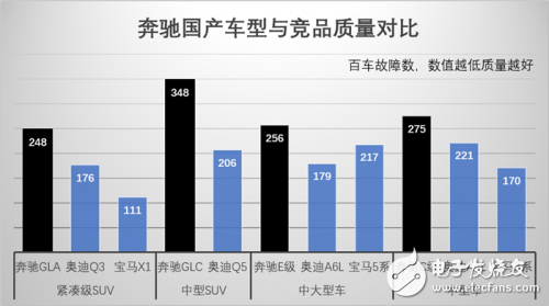 理性分析奔馳在中國(guó)的市場(chǎng)趨勢(shì)