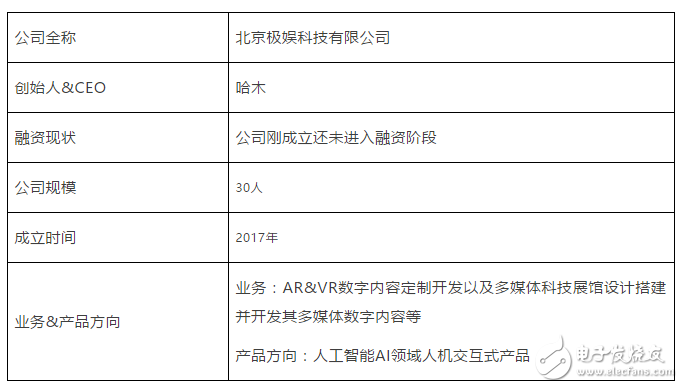 AR/VR以移動(dòng)應(yīng)用等產(chǎn)品在不同領(lǐng)域的應(yīng)用，你是如何看待的