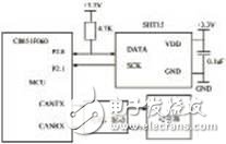 基于C8051F060單片機(jī)溫濕壓數(shù)字傳感器系統(tǒng)設(shè)計(jì)
