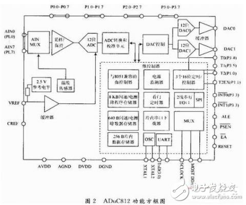 智能壓力傳感器技術(shù)應(yīng)用和數(shù)據(jù)融合技術(shù)的研究