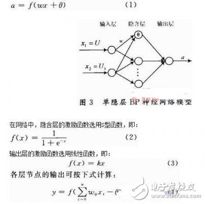 智能壓力傳感器技術(shù)應(yīng)用和數(shù)據(jù)融合技術(shù)的研究